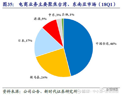 吉宏股份(002803.SZ)三季報預告高增長 互聯網鞋帽銷售格局重塑，新時代證券中小盤重點推薦信息更新